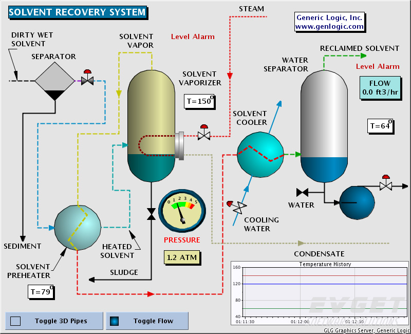 GLG Graphics Server: AJAX Process Control Demo